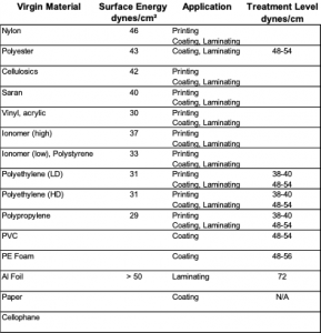 Liquid Coating & Laminating Tips | Part II - Davis-Standard