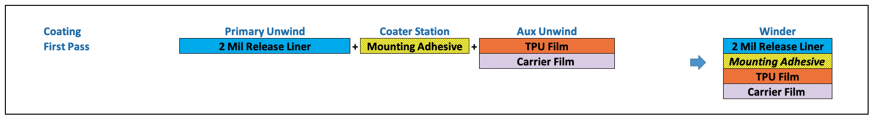 Everything You Need to Know About TPU PPF - Hengning